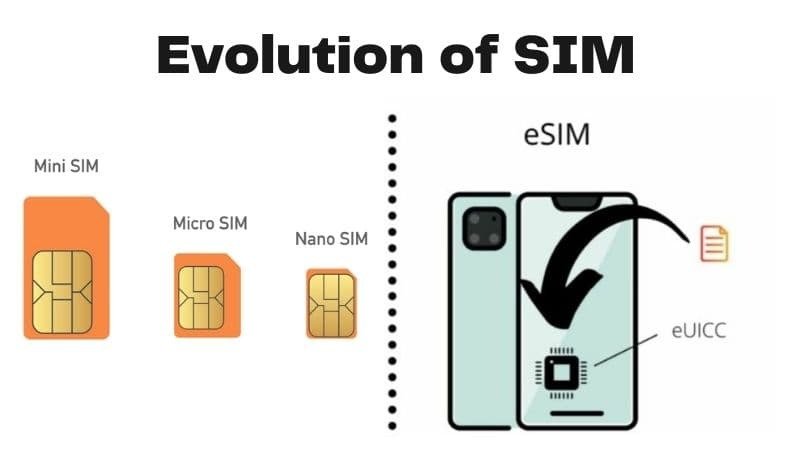 History of eSIM