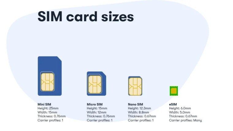 sim card sizes