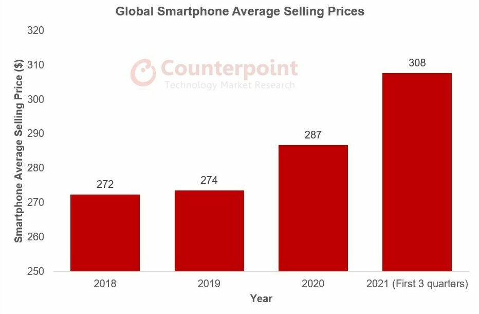 Does The Price Of Samsung Smartphones Decrease Over Time?